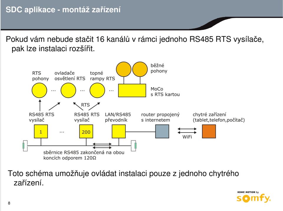 vysílače, pak lze instalaci rozšířit.