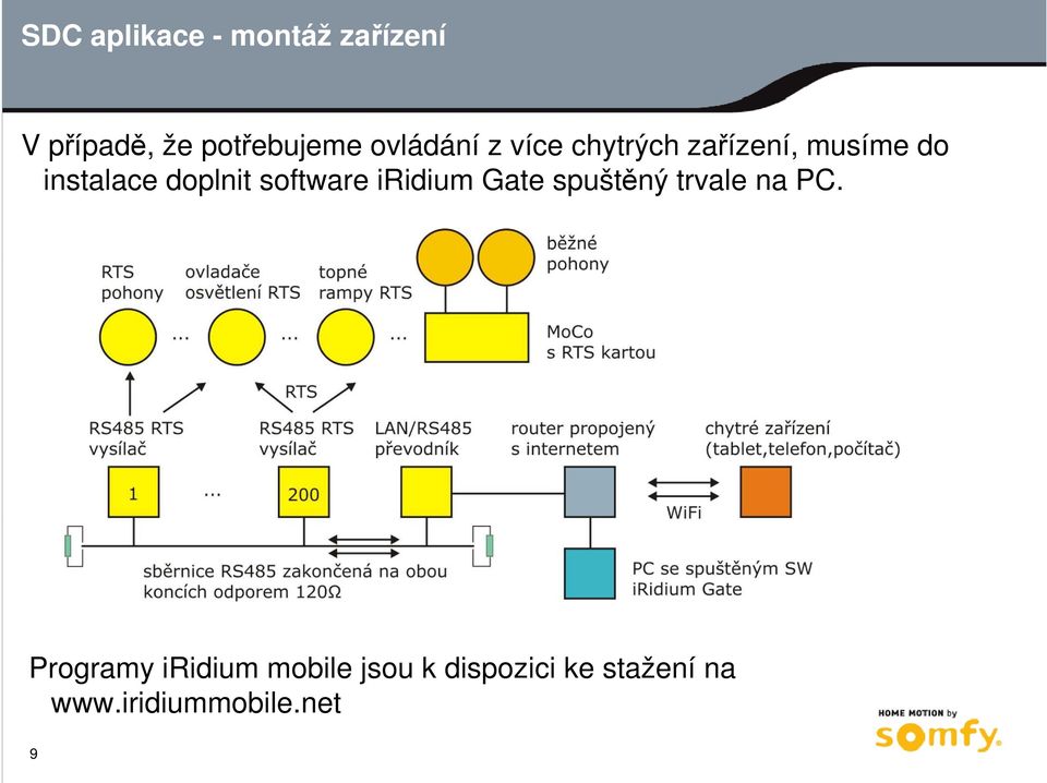 doplnit software iridium Gate spuštěný trvale na PC.