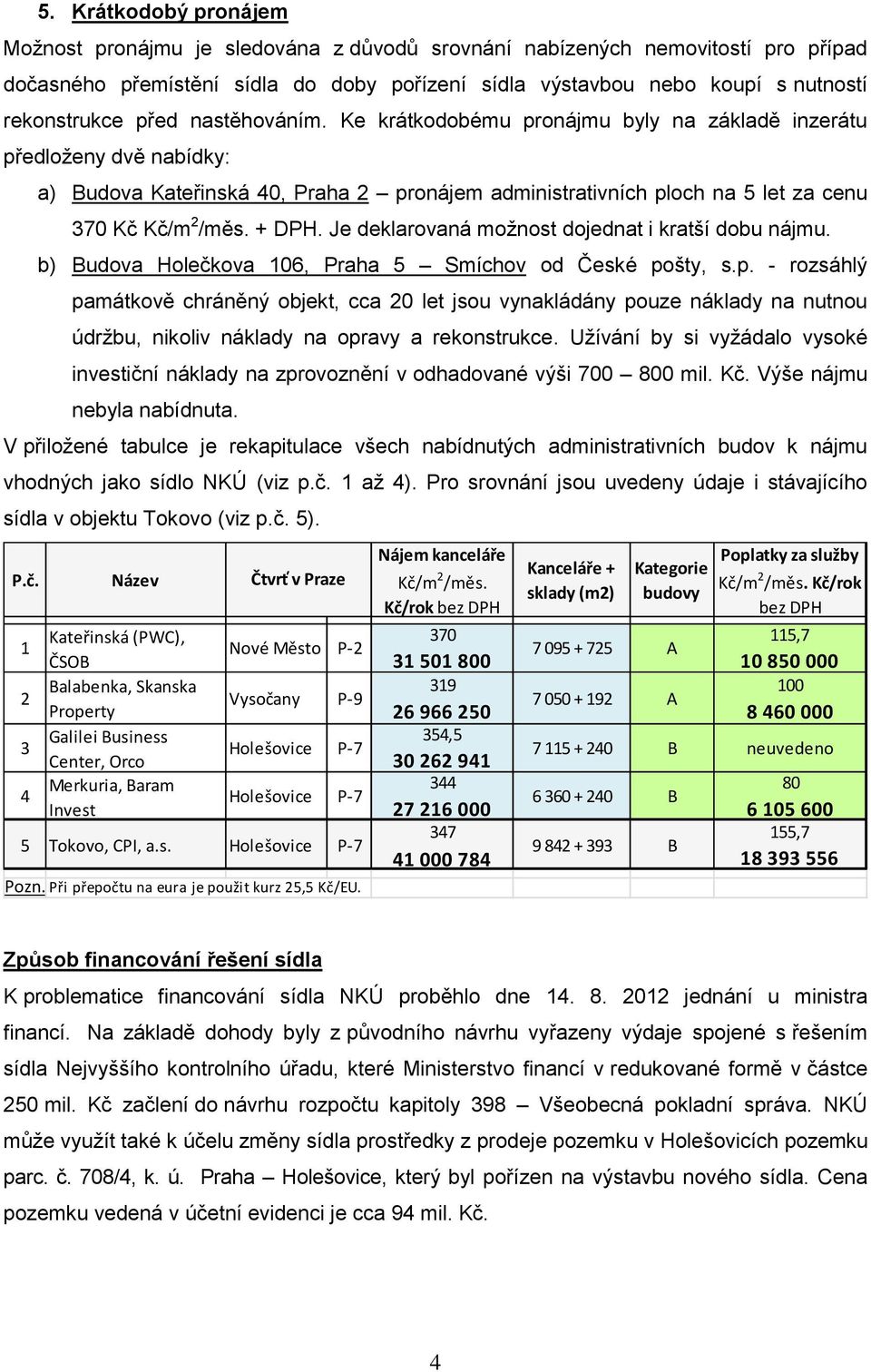 Je deklarovaná možnost dojednat i kratší dobu nájmu. b) Budova Holečkova 106, Praha 5 Smíchov od České po