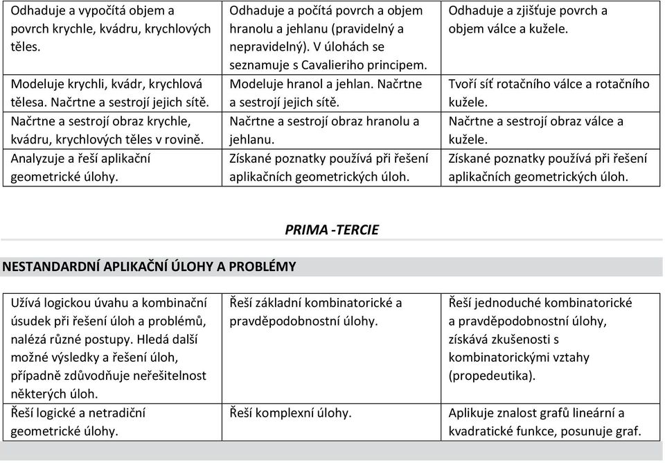 V úlohách se seznamuje s Cavalieriho principem. Modeluje hranol a jehlan. Načrtne a sestrojí jejich sítě. Načrtne a sestrojí obraz hranolu a jehlanu.