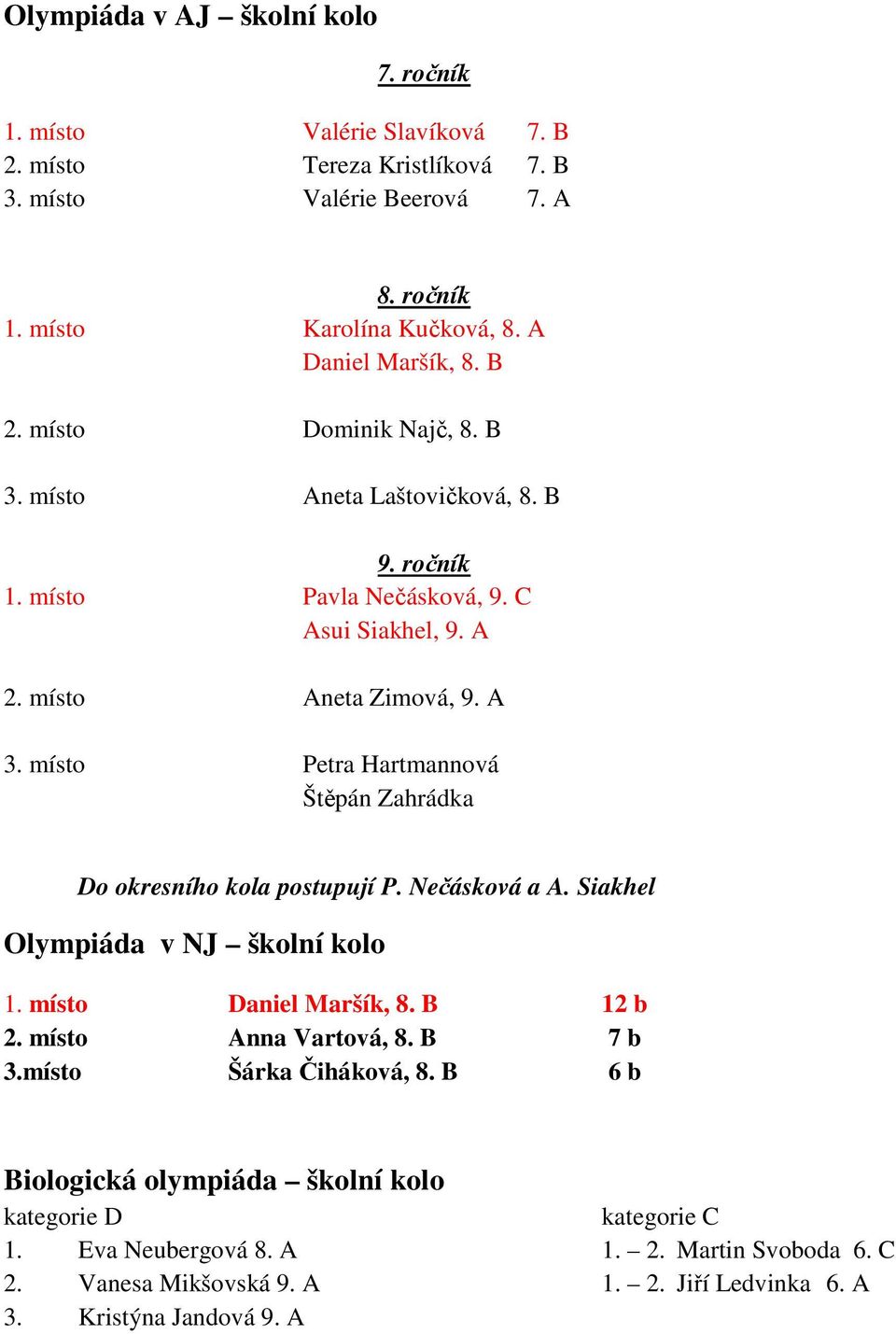 místo Petra Hartmannová Štěpán Zahrádka Do okresního kola postupují P. Nečásková a A. Siakhel Olympiáda v NJ školní kolo 1. místo Daniel Maršík, 8. B 12 b 2. místo Anna Vartová, 8.