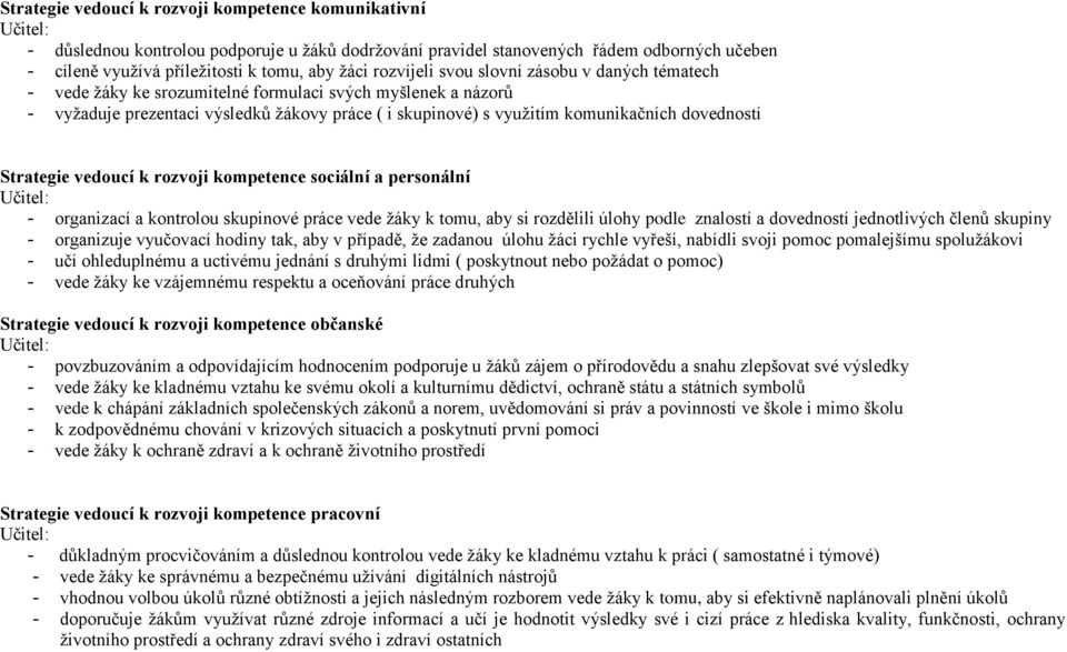 dovedností Strategie vedoucí k rozvoji kompetence sociální a personální Učitel: - organizací a kontrolou skupinové práce vede žáky k tomu, aby si rozdělili úlohy podle znalostí a dovedností