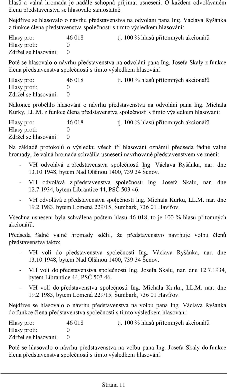 Josefa Skaly z funkce člena představenstva společnosti s tímto výsledkem hlasování: Nakonec proběhlo hlasování o návrhu představenstva na odvolání pana Ing. Mi