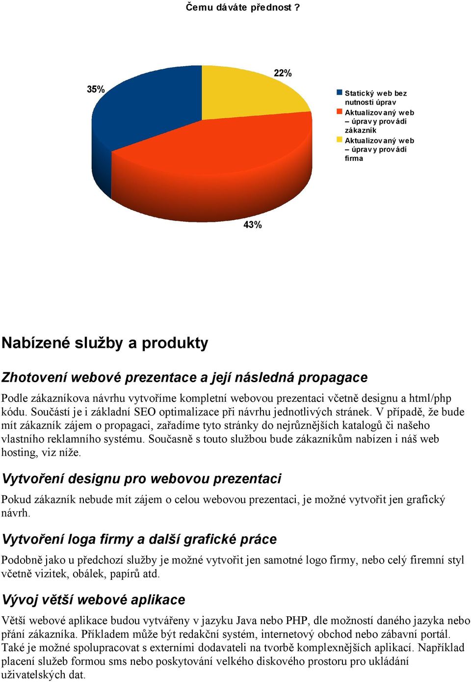 následná propagace Podle zákazníkova návrhu vytvoříme kompletní webovou prezentaci včetně designu a html/php kódu. Součástí je i základní SEO optimalizace při návrhu jednotlivých stránek.