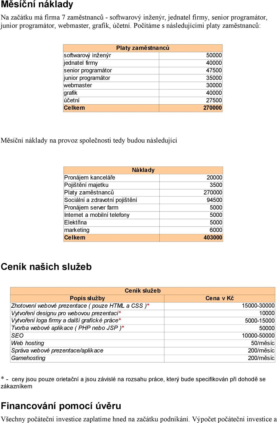 Celkem 270000 Měsíční náklady na provoz společnosti tedy budou následující Náklady Pronájem kanceláře 20000 Pojištění majetku 3500 Platy zaměstnanců 270000 Sociální a zdravotní pojištění 94500