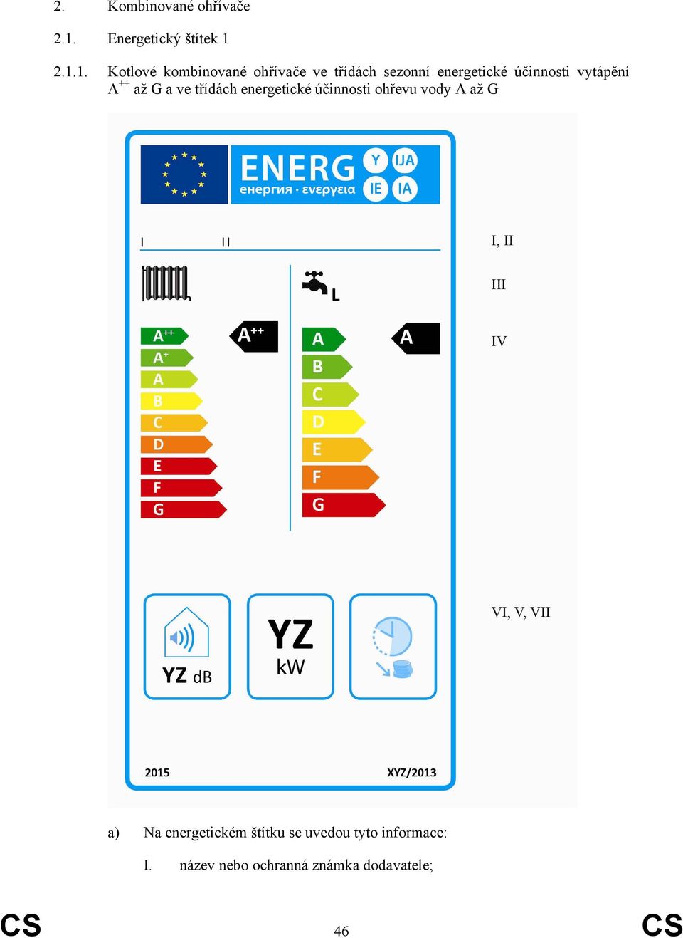 2.1.1. Kotlové kombinované ohřívače ve třídách sezonní energetické