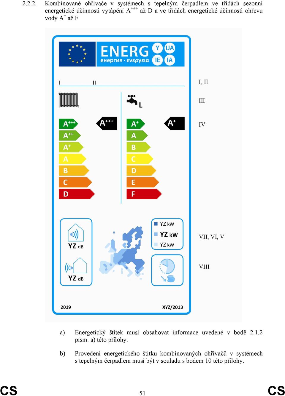 obsahovat informace uvedené v bodě 2.1.2 písm. a) této přílohy.