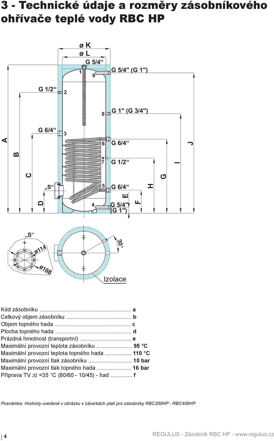 .. d Prázdná hmotnost (transportní)... e Maximální provozní teplota zásobníku... 95 C Maximální provozní teplota topného hada... 110 C Maximální provozní tlak zásobníku.