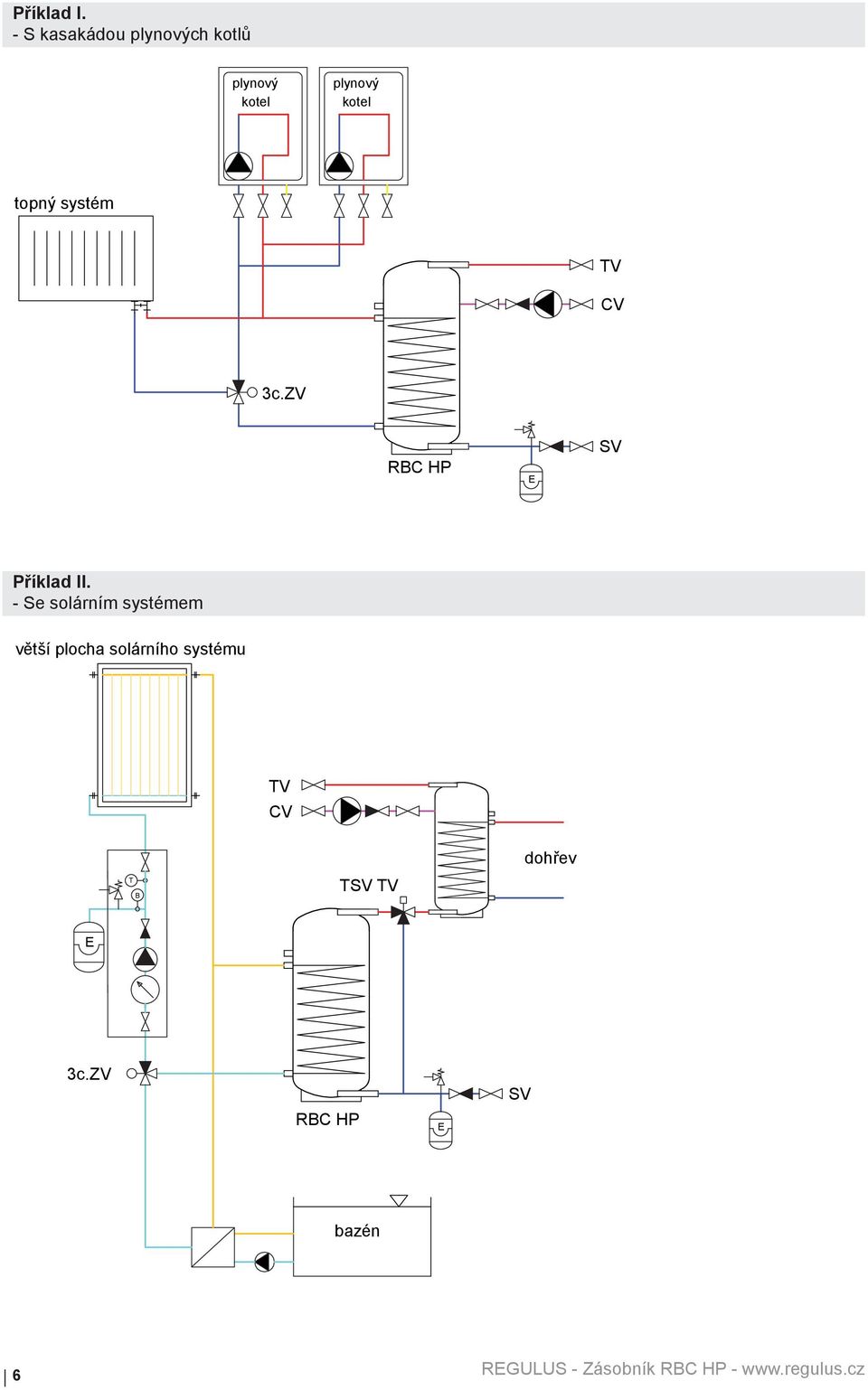 kotel topný systém TV CV 3c.ZV RBC HP E SV Příklad II.