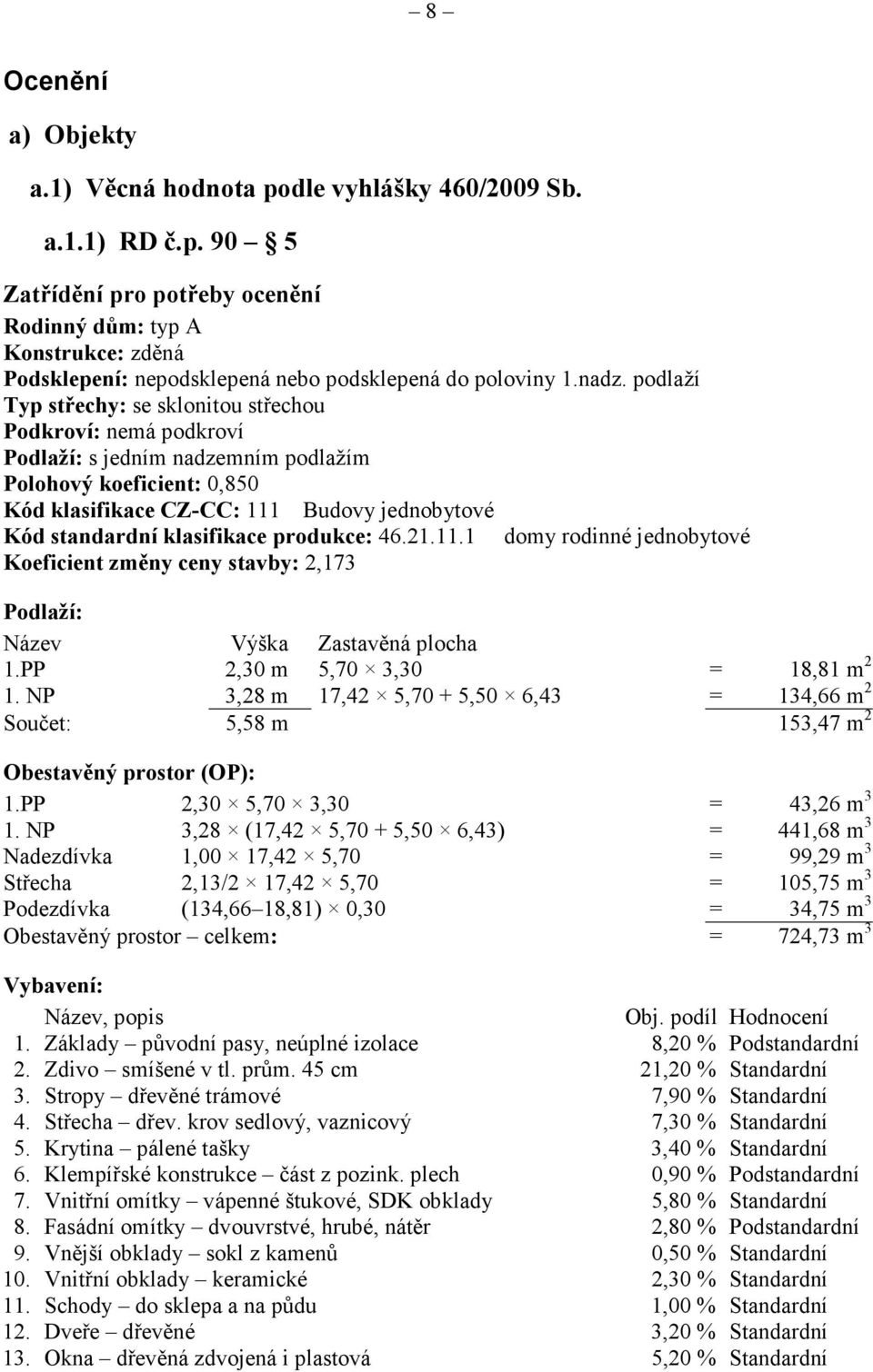klasifikace produkce: 46.21.11.1 domy rodinné jednobytové Koeficient změny ceny stavby: 2,173 Podlaží: Název Výška Zastavěná plocha 1.PP 2,30 m 5,70 3,30 = 18,81 m 2 1.