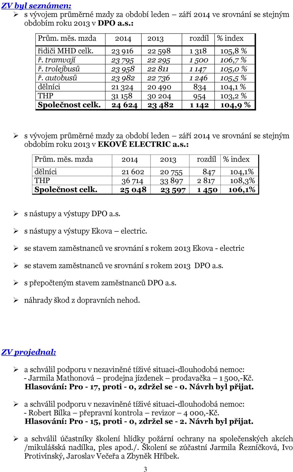 autobusů 23 982 22 736 1 246 105,5 % dělníci 21 324 20 490 834 104,1 % THP 31 158 30 204 954 103,2 % Společnost celk.