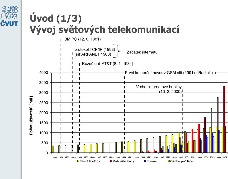 63) Začátek internetu Rozdělení AT&T (8. 1.