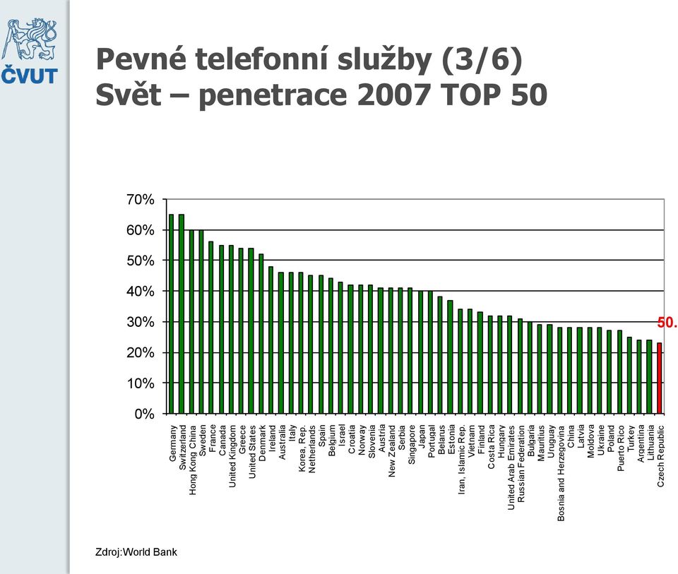 Vietnam Finland Costa Rica Hungary United Arab Emirates Russian Federation Bulgaria Mauritius Uruguay Bosnia and Herzegovina China Latvia Moldova