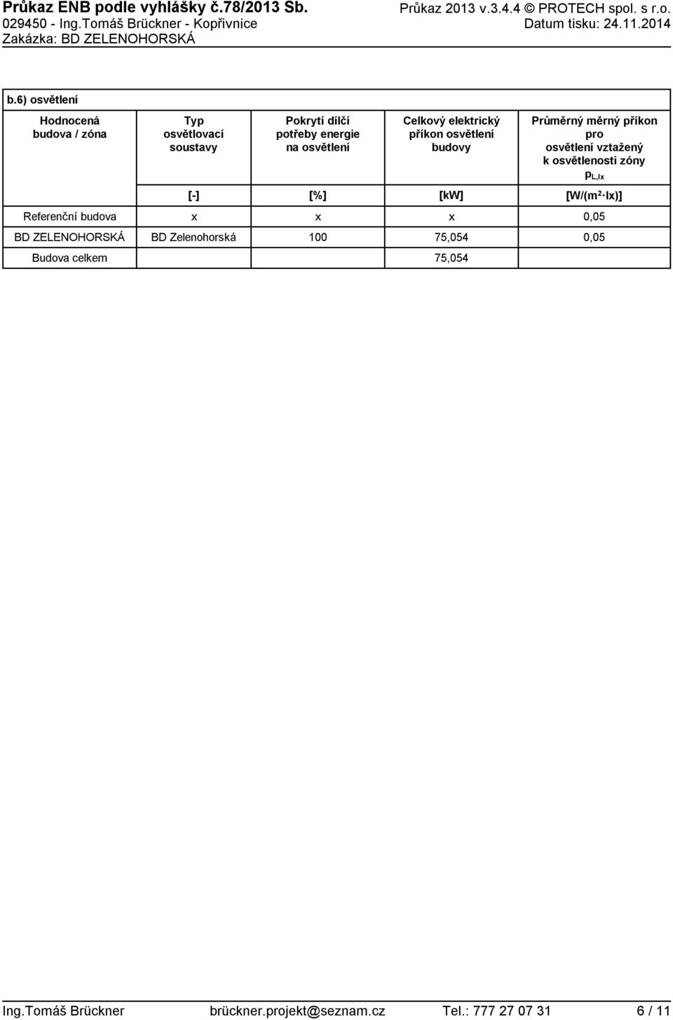6) osvětlení budova / zóna Typ osvětlovací soustavy Pokrytí dílčí potřeby na osvětlení Celkový elektrický příkon osvětlení