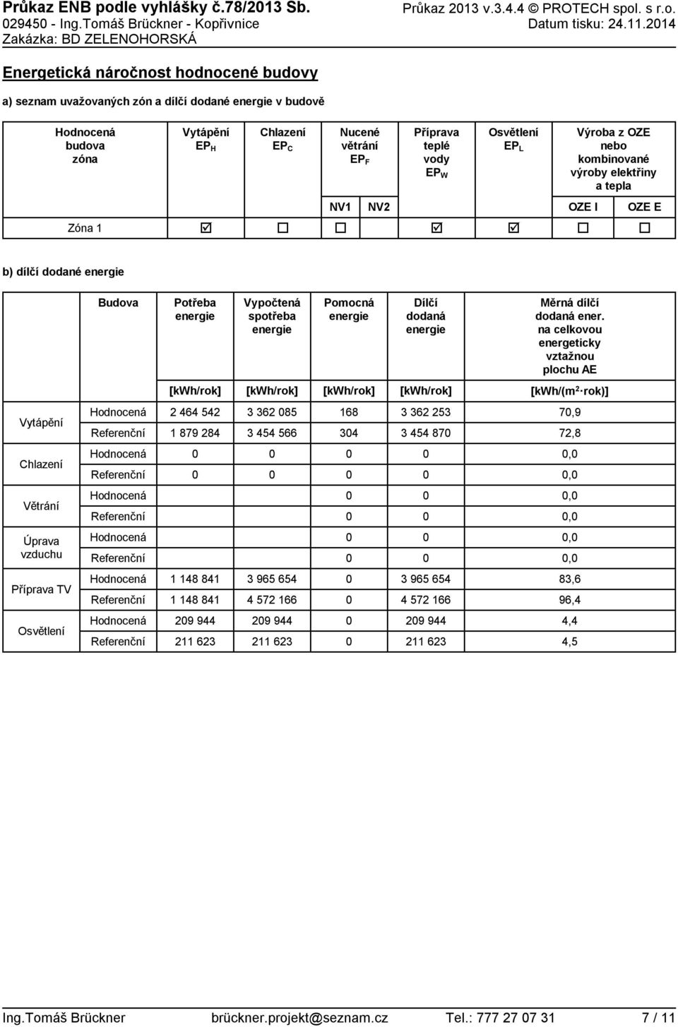 L Výroba z OZE nebo kombinované výroby elektřiny a tepla OZE I Zóna 1 ţ ţ ţ OZE E b) dílčí dodané Potřeba Vypočtená spotřeba Pomocná Dílčí dodaná Měrná dílčí dodaná ener.