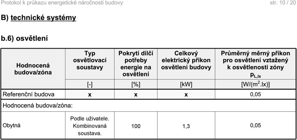 osvětlení Celkový elektrický příkon osvětlení budovy Průměrný měrný