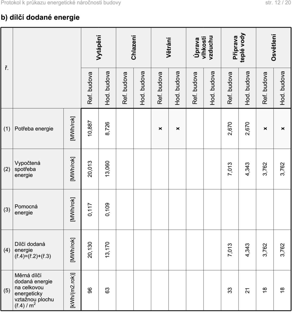 budova Ref.  budova Ref. budova Hod.