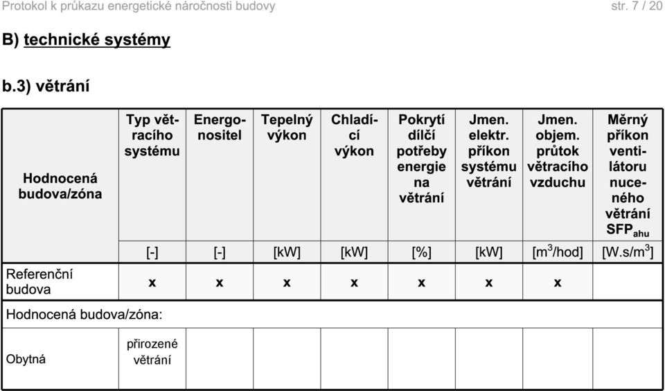 Chladící výkon Pokrytí dílčí potřeby na větrání Jmen. elektr.