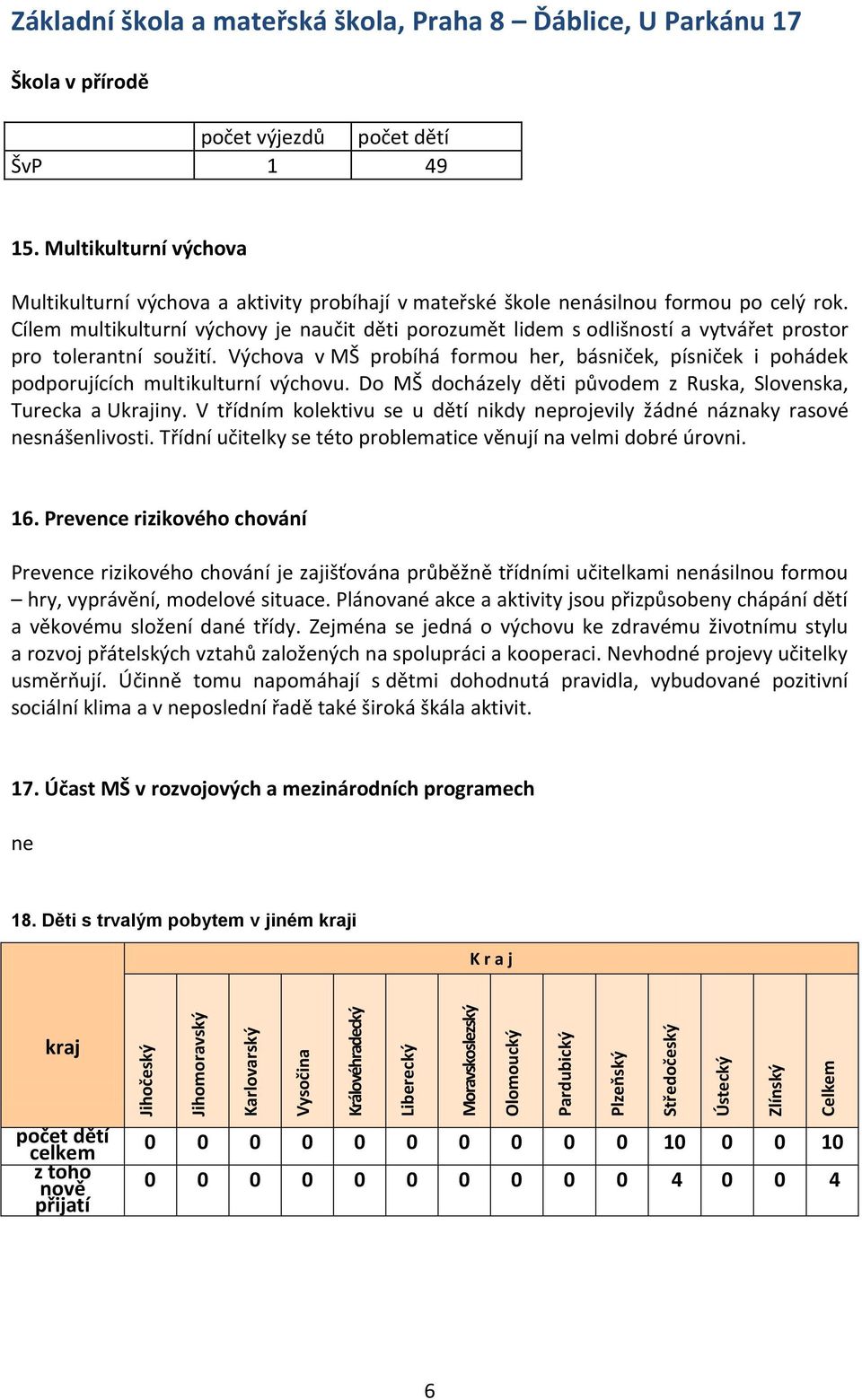 Cílem multikulturní výchovy je naučit děti porozumět lidem s odlišností a vytvářet prostor pro tolerantní soužití.