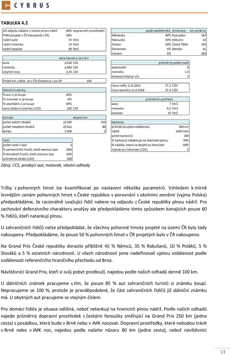 nádrž. Pro zachování defenzivního charakteru analýzy ale předpokládáme tímto způsobem konajících pouze 60 % řidičů, kteří natankují plnou.