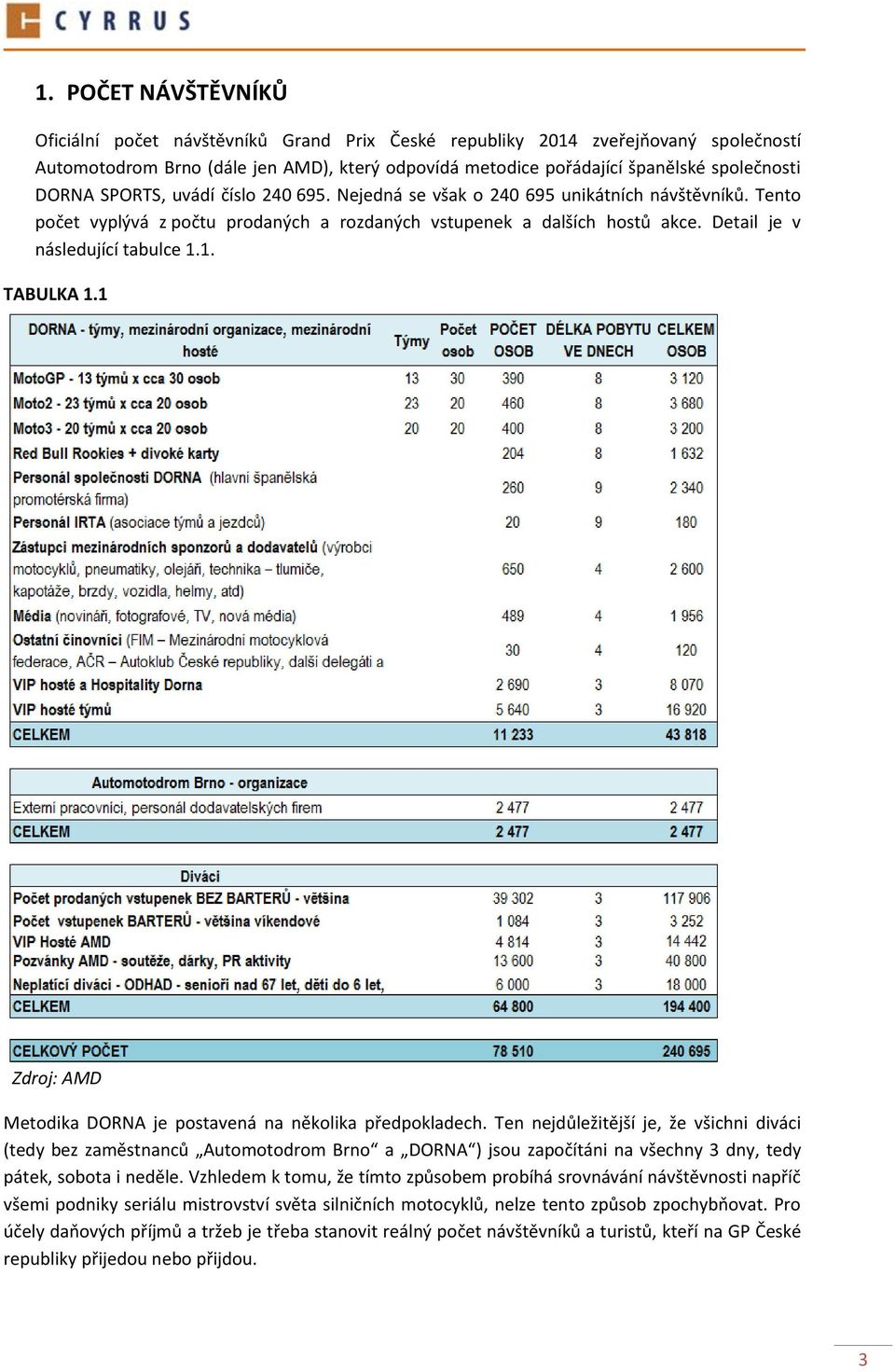 Detail je v následující tabulce 1.1. TABULKA 1.1 Zdroj: AMD Metodika DORNA je postavená na několika předpokladech.