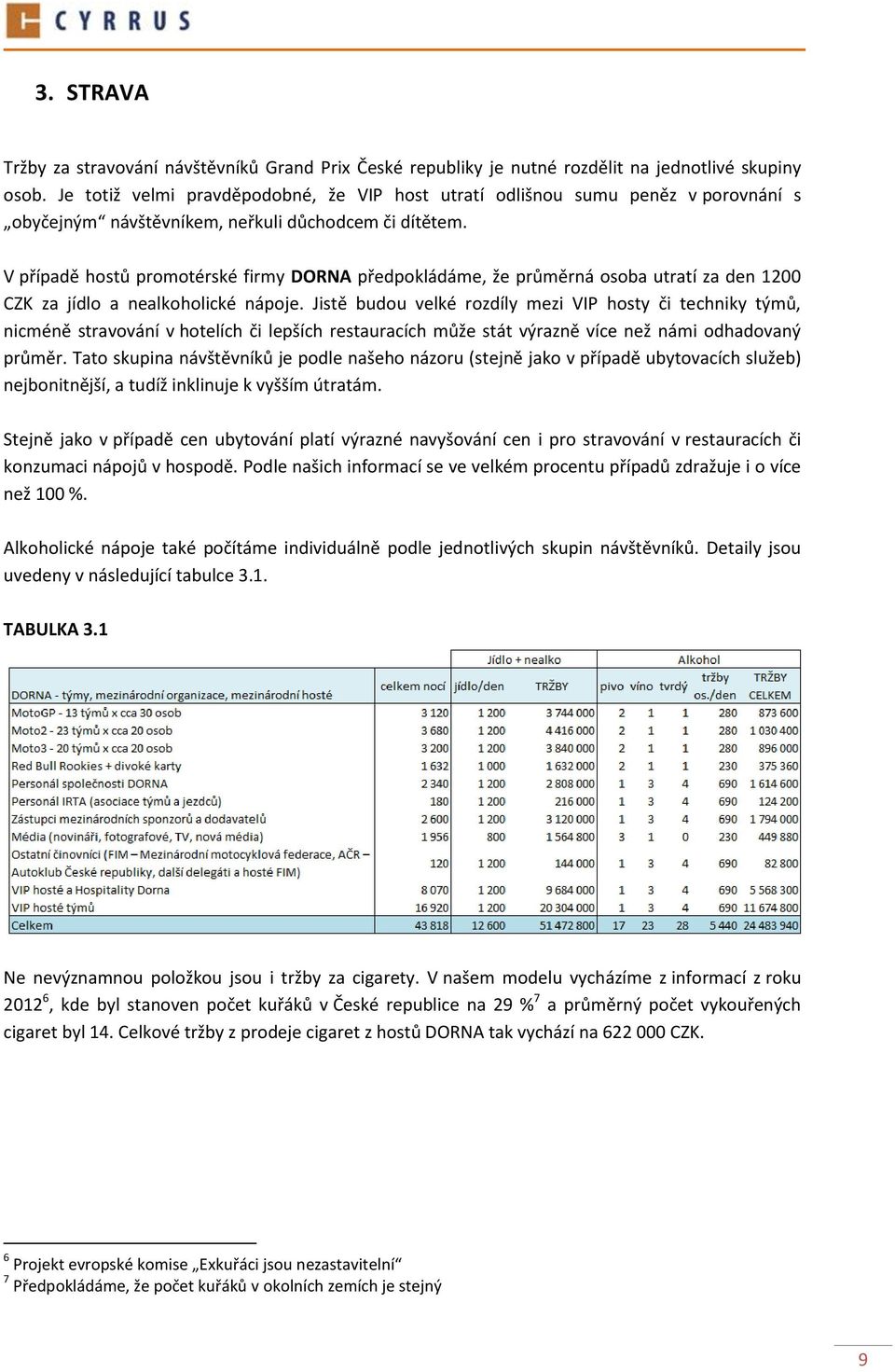 V případě hostů promotérské firmy DORNA předpokládáme, že průměrná osoba utratí za den 1200 CZK za jídlo a nealkoholické nápoje.