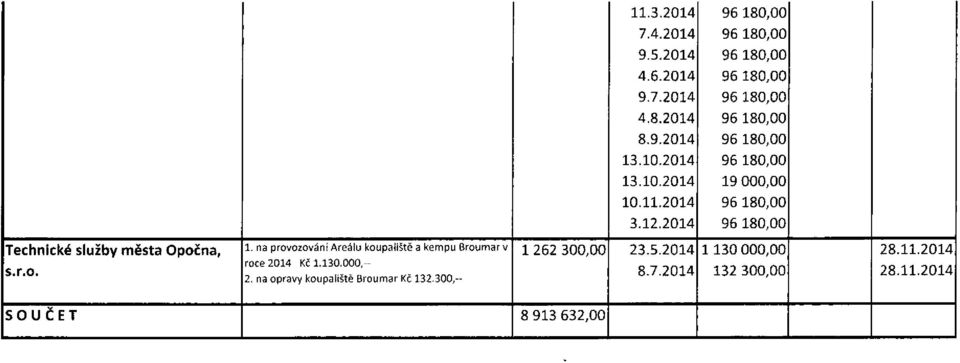 130.000,-- 2. na opravy koupaliště Broumar Kč 132.300,-- 1262 300,00 23.5.2014 1 130 000,00 8.7.2014 132 300,00 28.11.