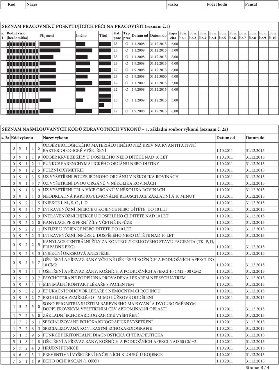 lic.2 lic.3 lic.4 lic.5 lic.6 lic.7 lic.8 lic.9 li.0 SEZNAM NASMLOUVANÝCH KÓDŮ ZDRAVOTNÍCH VÝKONŮ. základní soubor výkonů (seznam č. 2a) s.