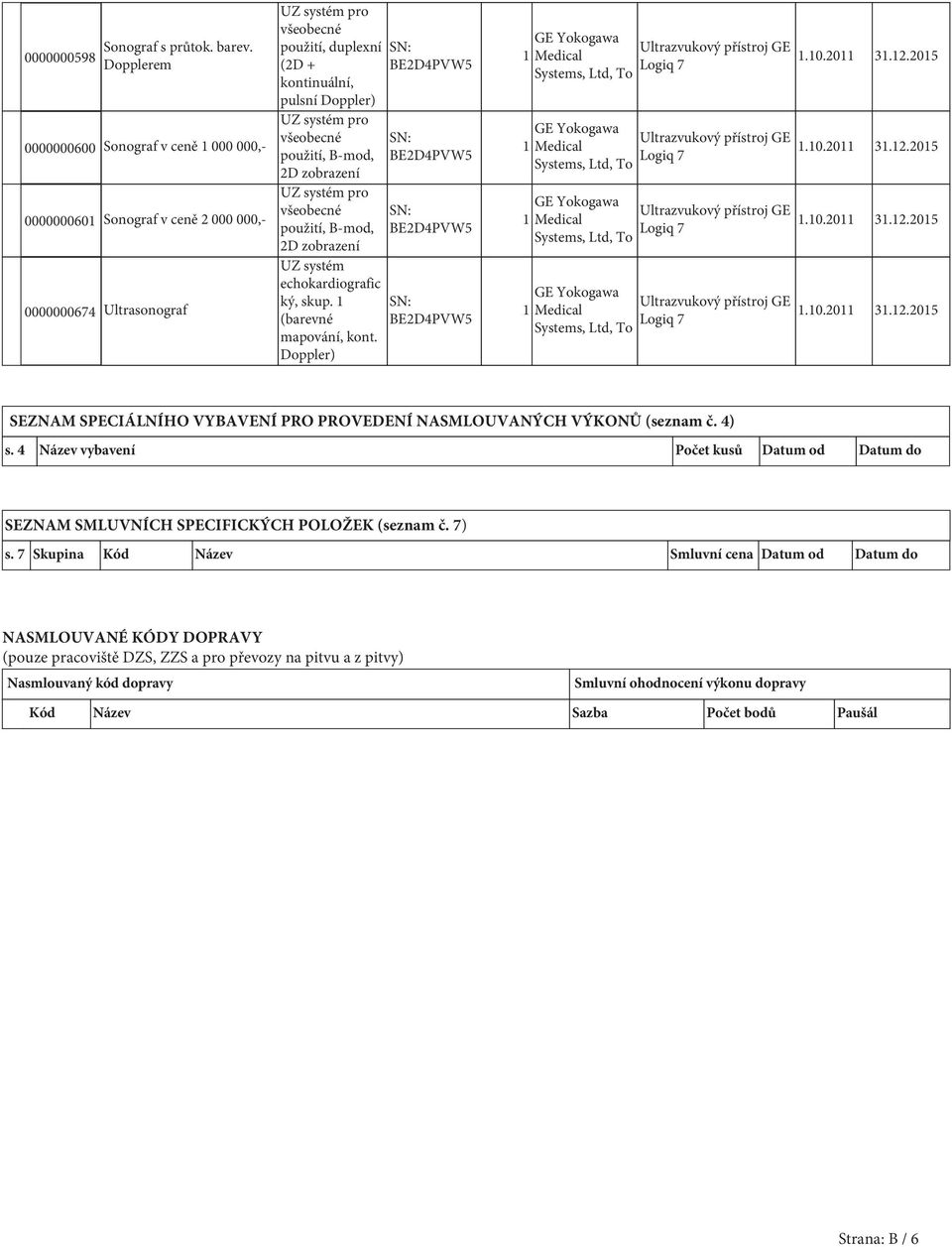 zobrazení použití, B-mod, 2D zobrazení UZ systém echokardiografic ký, skup. (barevné mapování, kont. Doppler) SEZNAM SPECIÁLNÍHO VYBAVENÍ PRO PROVEDENÍ NASMLOUVANÝCH VÝKONŮ (seznam č.
