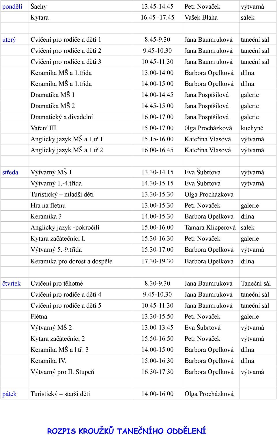 45-15.00 Jana Dramatický a divadelní 16.00-17.00 Jana Vaření III 15.00-17.00 0lga kuchyně Anglický jazyk MŠ a 1.tř.1 15.15-16.00 Kateřina Vlasová Anglický jazyk MŠ a 1.tř.2 16.00-16.