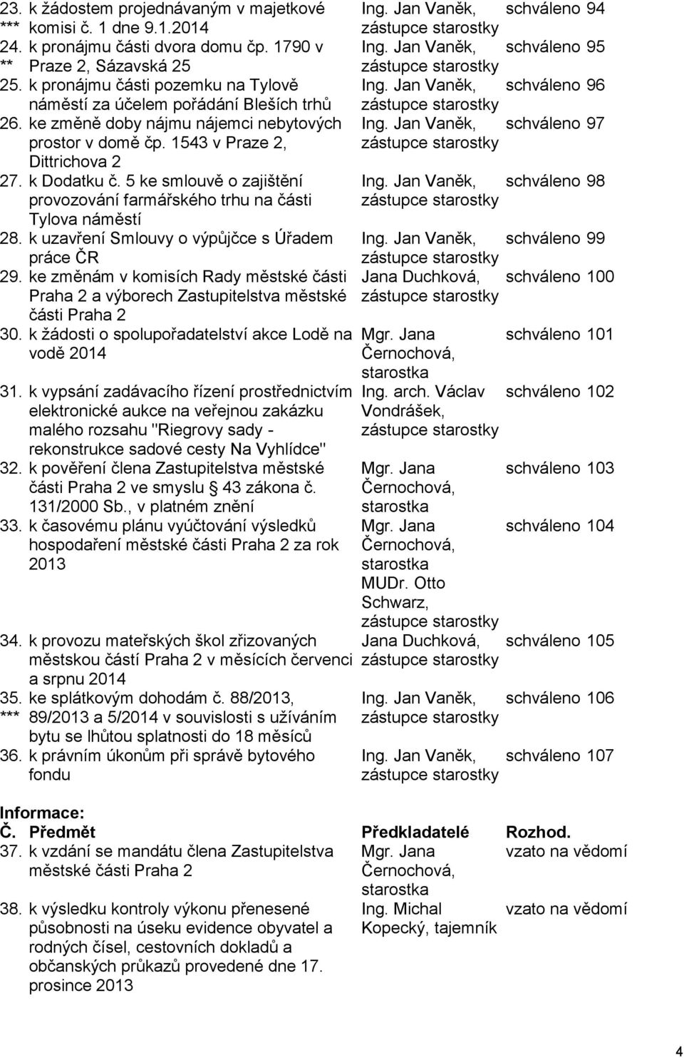 5 ke smlouvě o zajištění provozování farmářského trhu na části Tylova náměstí 28. k uzavření Smlouvy o výpůjčce s Úřadem práce ČR 29.
