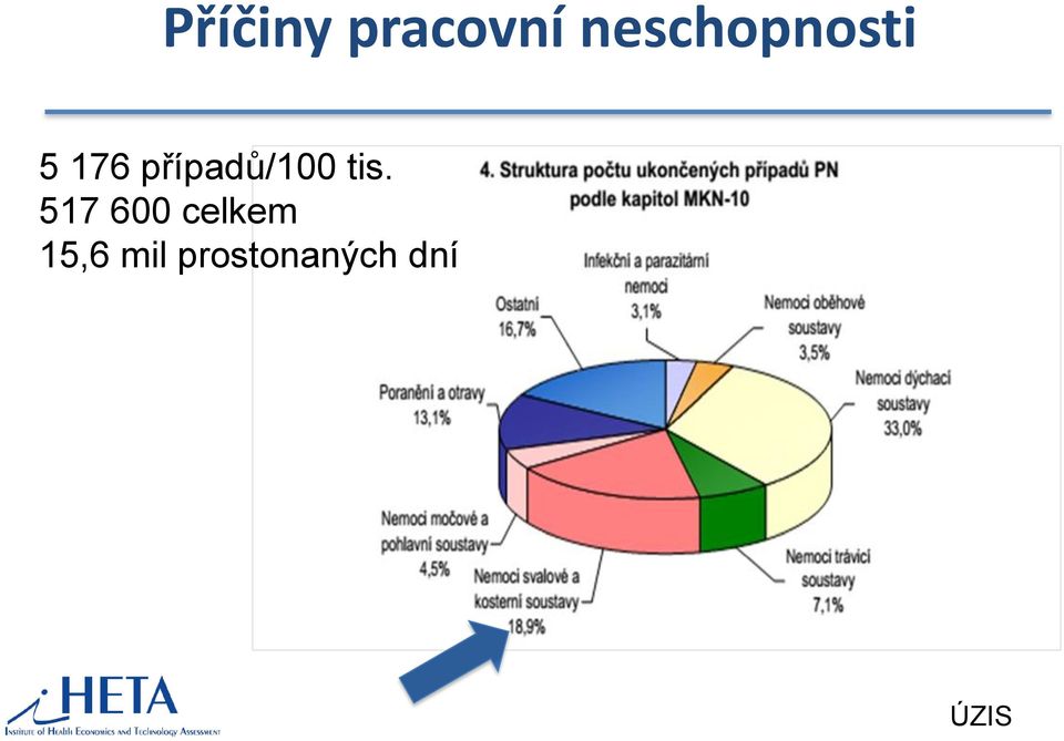 případů/100 tis.