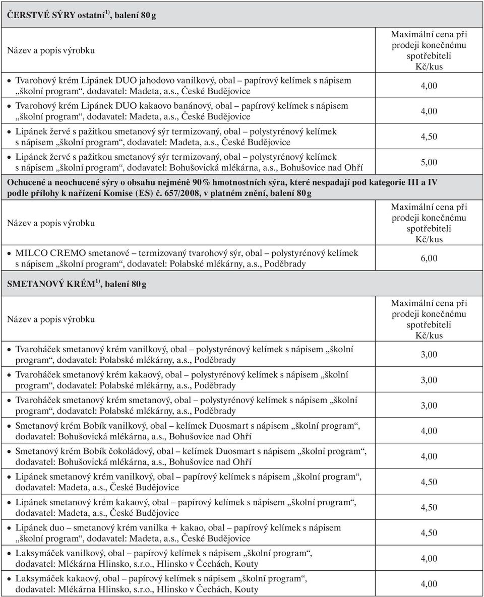 polystyrénový kelímek Ochucené a neochucené sýry o obsahu nejméně 90 % hmotnostních sýra, které nespadají pod kategorie III a IV podle přílohy k nařízení Komise (ES) č.