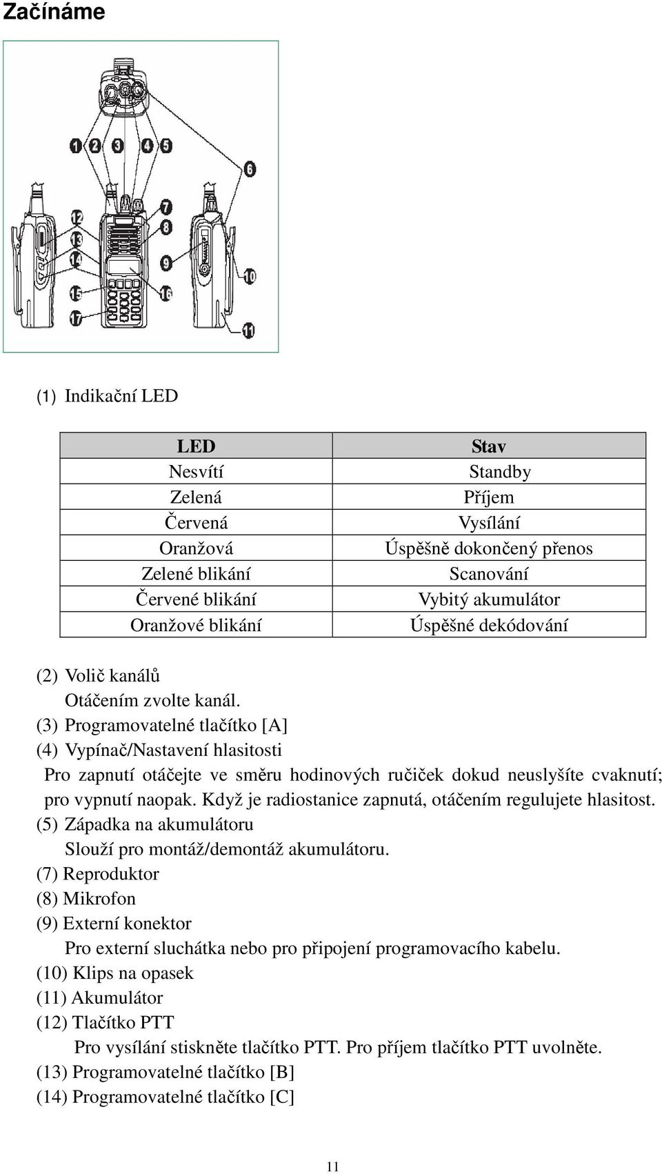 (3) Programovatelné tlačítko [A] (4) Vypínač/Nastavení hlasitosti Pro zapnutí otáčejte ve směru hodinových ručiček dokud neuslyšíte cvaknutí; pro vypnutí naopak.