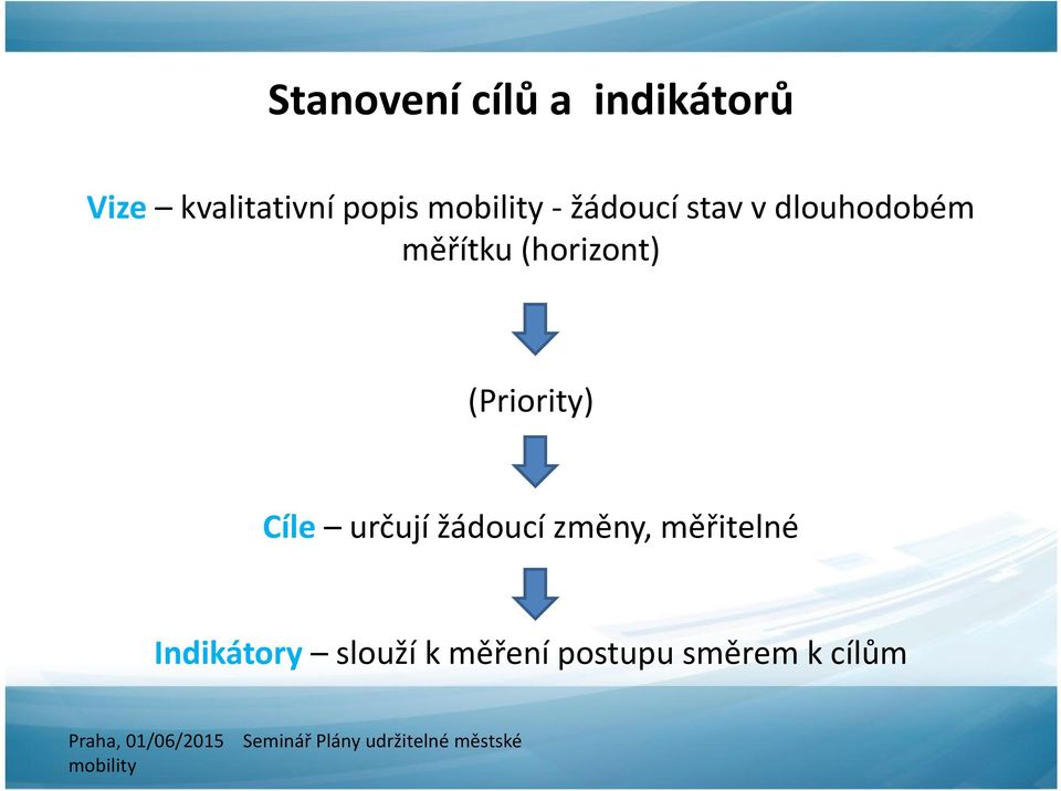 (horizont) (Priority) Cíle určují žádoucí změny,