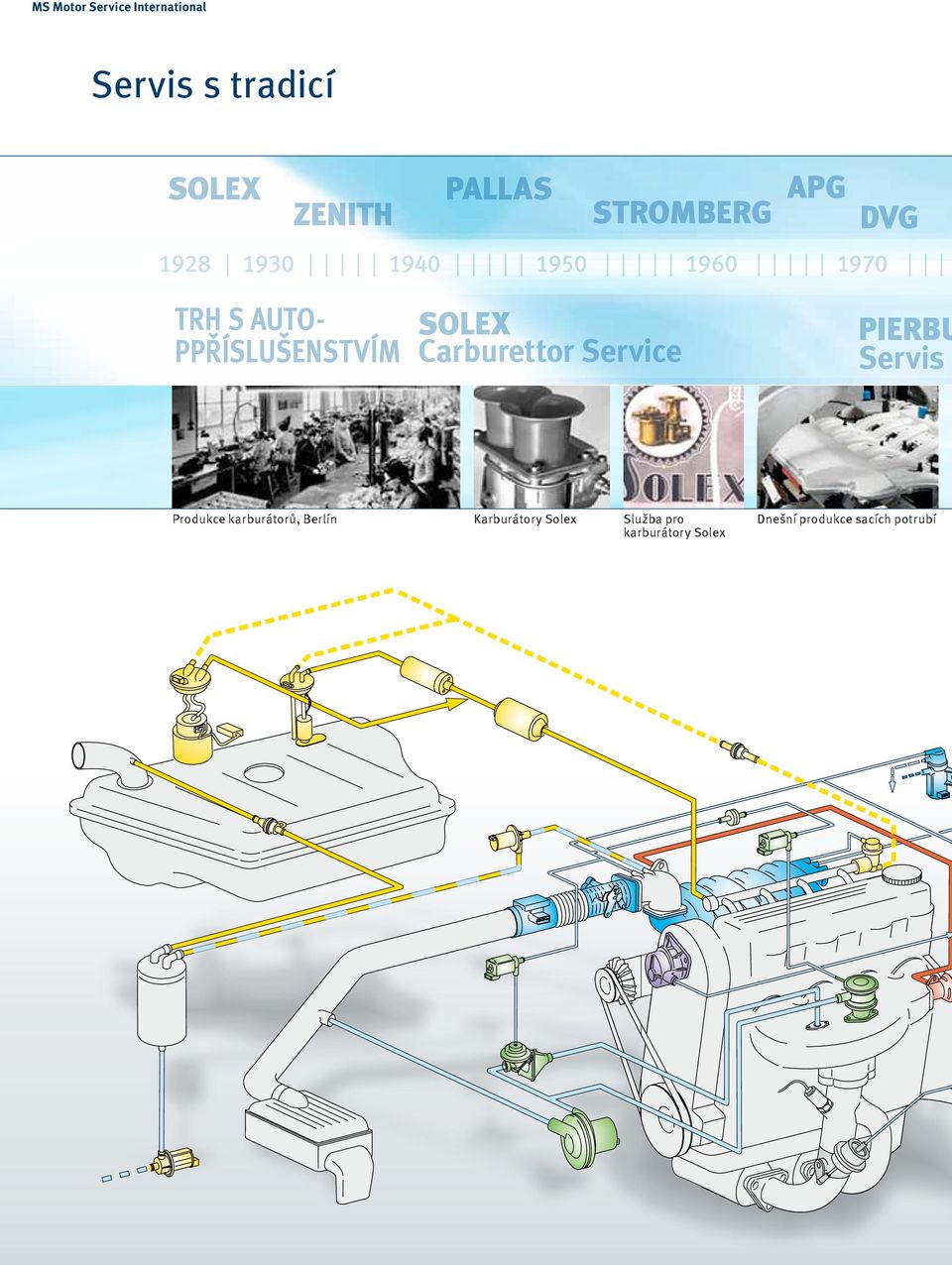 PPŘÍSLUŠENSTVÍM SOLEX Carburettor Service PIERBU Servis Produkce