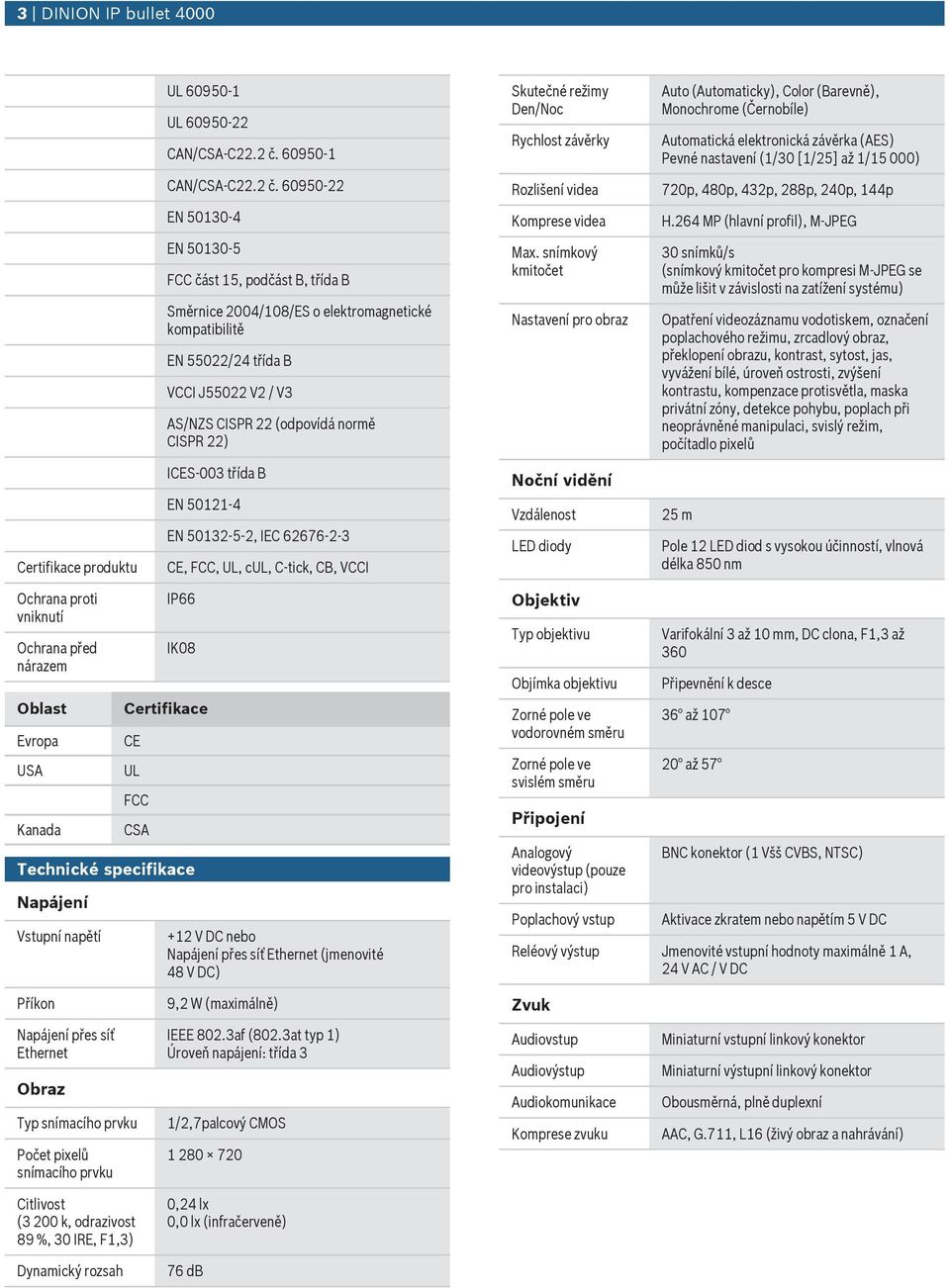 2 č. 60950-22 Rozlišení videa 720p, 480p, 432p, 288p, 240p, 144p EN 50130-4 Komprese videa H.