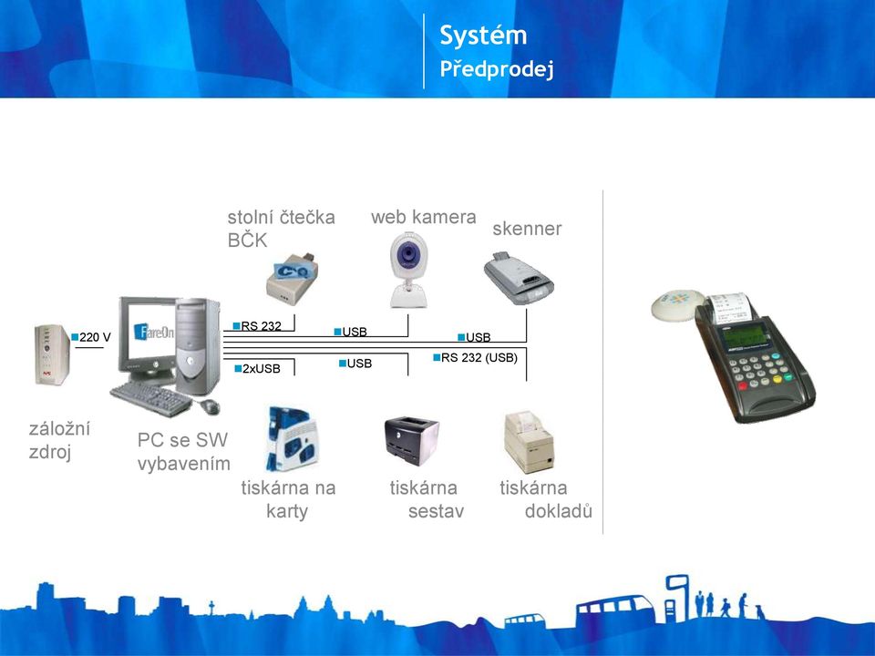 RS 232 (USB) záložní zdroj PC se SW vybavením