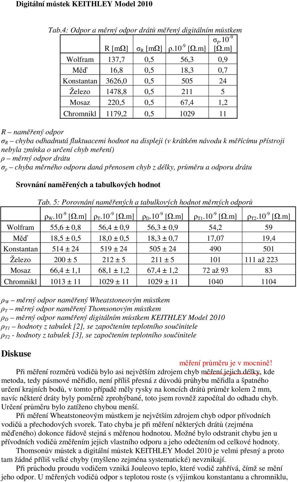 fluktuacemi hodnot na displeji (v krátkém návodu k měřícímu přístroji nebyla zmínka o určení chyb meření) ρ měrný odpor drátu σ ρ chyba měrného odporu daná přenosem chyb z délky, průměru a odporu