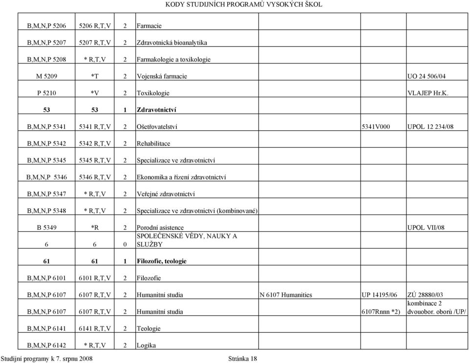 53 53 1 Zdravotnictví B,M,N,P 5341 5341 R,T,V 2 Ošetřovatelství 5341V000 UPOL 12 234/08 B,M,N,P 5342 5342 R,T,V 2 Rehabilitace B,M,N,P 5345 5345 R,T,V 2 Specializace ve zdravotnictví B,M,N,P 5346