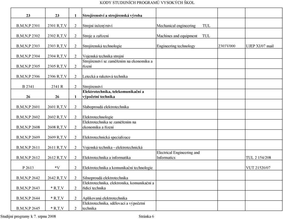 2305 R,T,V 2 řízení B,M,N,P 2306 2306 R,T,V 2 Letecká a raketová technika B 2341 2341 R 2 Strojírenství Elektrotechnika, telekomunikační a 26 26 1 výpočetní technika B,M,N,P 2601 2601 R,T,V 2