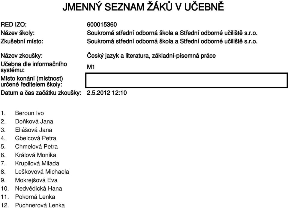 začátku zkoušky: 2.5.2012 12:10 1. Beroun Ivo 2. Doňková Jana 3. Eliášová Jana 4. Gbelcová Petra 5. Chmelová Petra 6.