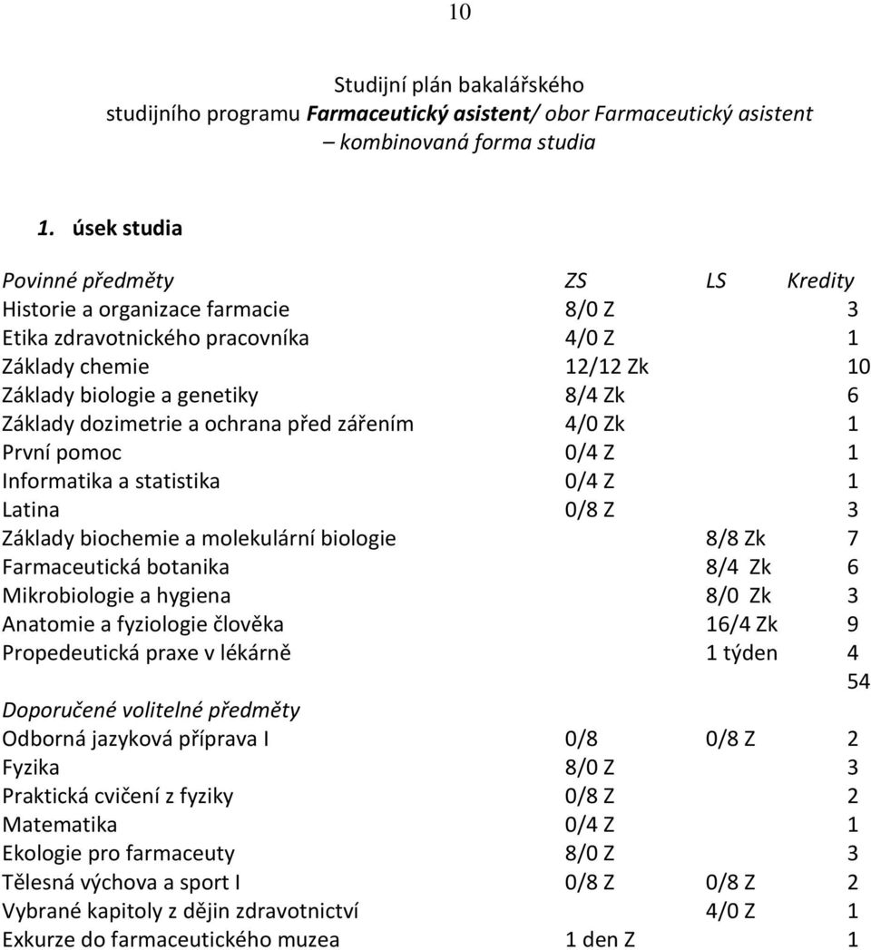 4/0 Zk 1 První pomoc 0/4 Z 1 Informatika a statistika 0/4 Z 1 Latina 0/8 Z 3 Základy biochemie a molekulární biologie 8/8 Zk 7 Farmaceutická botanika 8/4 Zk 6 Mikrobiologie a hygiena 8/0 Zk 3