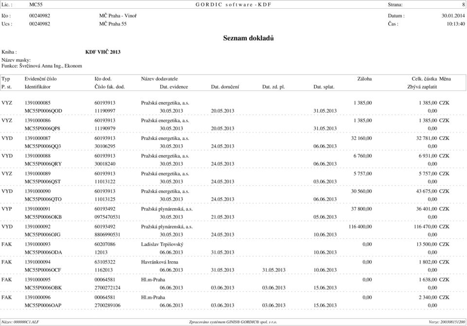 s. 32 160,00 32 781,00 CZK MC55P0006QQ3 30106295 30.05.2013 24.05.2013 06.06.2013 0,00 VYD 1391000088 60193913 Pražská energetika, a.s. 6 760,00 6 931,00 CZK MC55P0006QRY 30018240 30.05.2013 24.05.2013 06.06.2013 0,00 VYZ 1391000089 60193913 Pražská energetika, a.