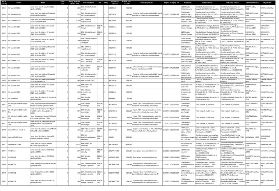 Katedra fyzikální chemie listopadu 12, 77146,, listopadu 12, 77146,, SOVOVÁ Žofie, 3132 SOVOVÁ Žofie 33353 HP LaserJet P2055 33913 HP LaserJet P2055 33925 HP LaserJet 1018 33927 HP LaserJet 1020