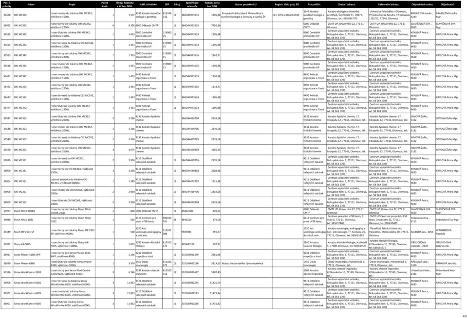 výuky oborů Molekulární a 12 366O44973535 1296,88 buněčné biologie a Ochrany a tvorby ŽP CZ.1.07/2.2.00/28.