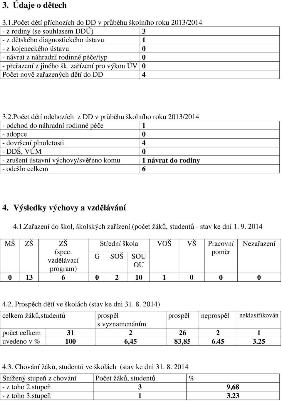 přeřazení z jiného šk. zařízení pro výkon ÚV 0 Počet nově zařazených dětí do DD 4 3.2.