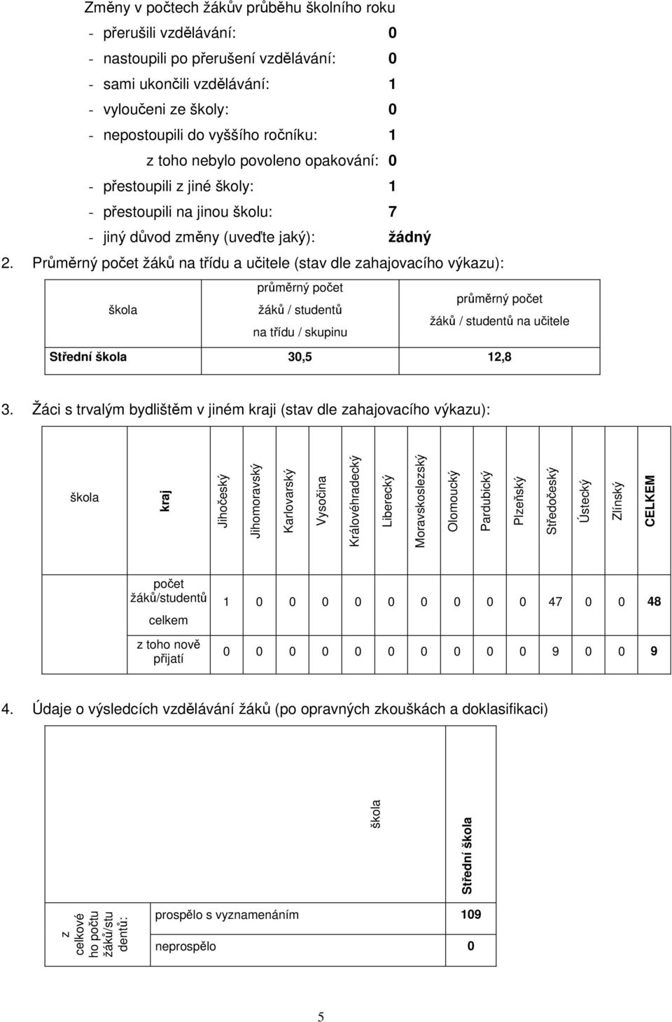 Průměrný počet žáků na třídu a učitele (stav dle zahajovacího výkazu): průměrný počet průměrný počet žáků / studentů žáků / studentů na učitele na třídu / skupinu Střední 30,5 12,8 3.