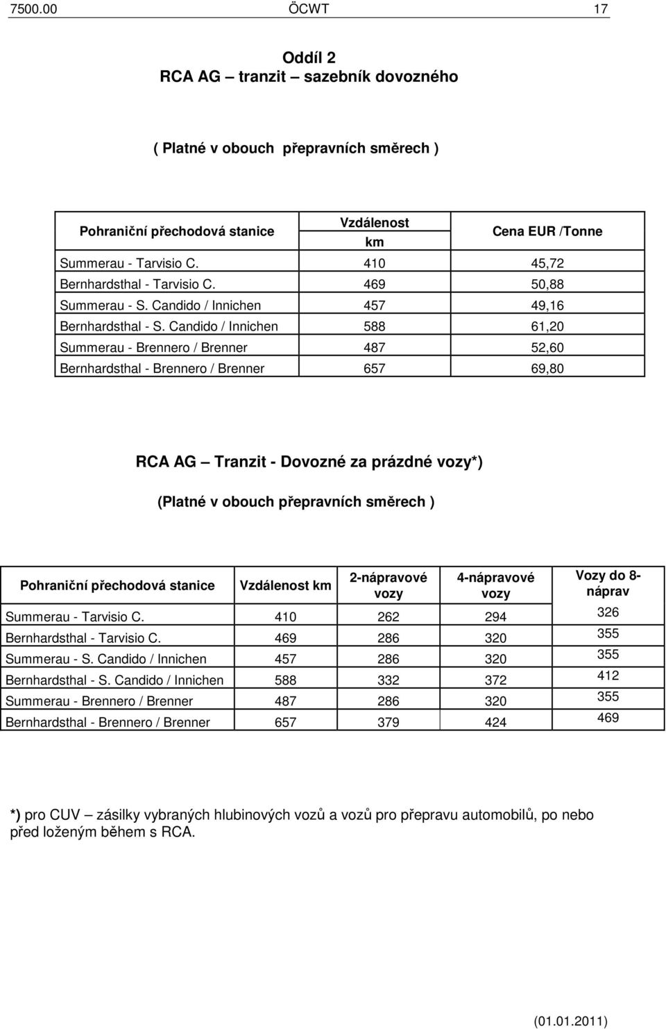 Candido / Innichen 588 61,20 Summerau - Brennero / Brenner 487 52,60 Bernhardsthal - Brennero / Brenner 657 69,80 RCA AG Tranzit - Dovozné za prázdné vozy*) (Platné v obouch přepravních směrech )