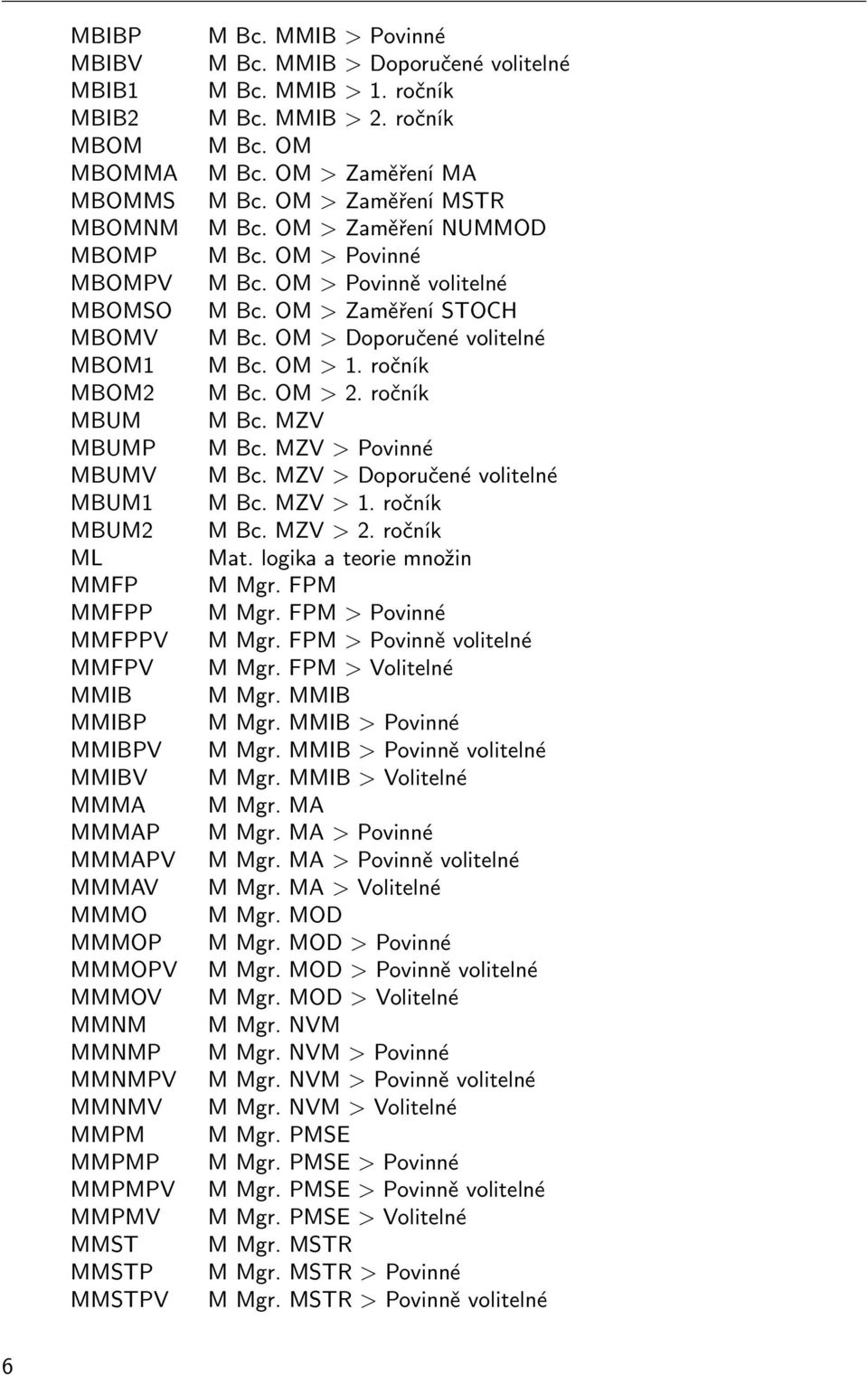 OM > Zaměření MA M Bc. OM > Zaměření MSTR M Bc. OM > Zaměření NUMMOD M Bc. OM > Povinné M Bc. OM > Povinně volitelné M Bc. OM > Zaměření STOCH M Bc. OM > Doporučené volitelné M Bc. OM > 1.